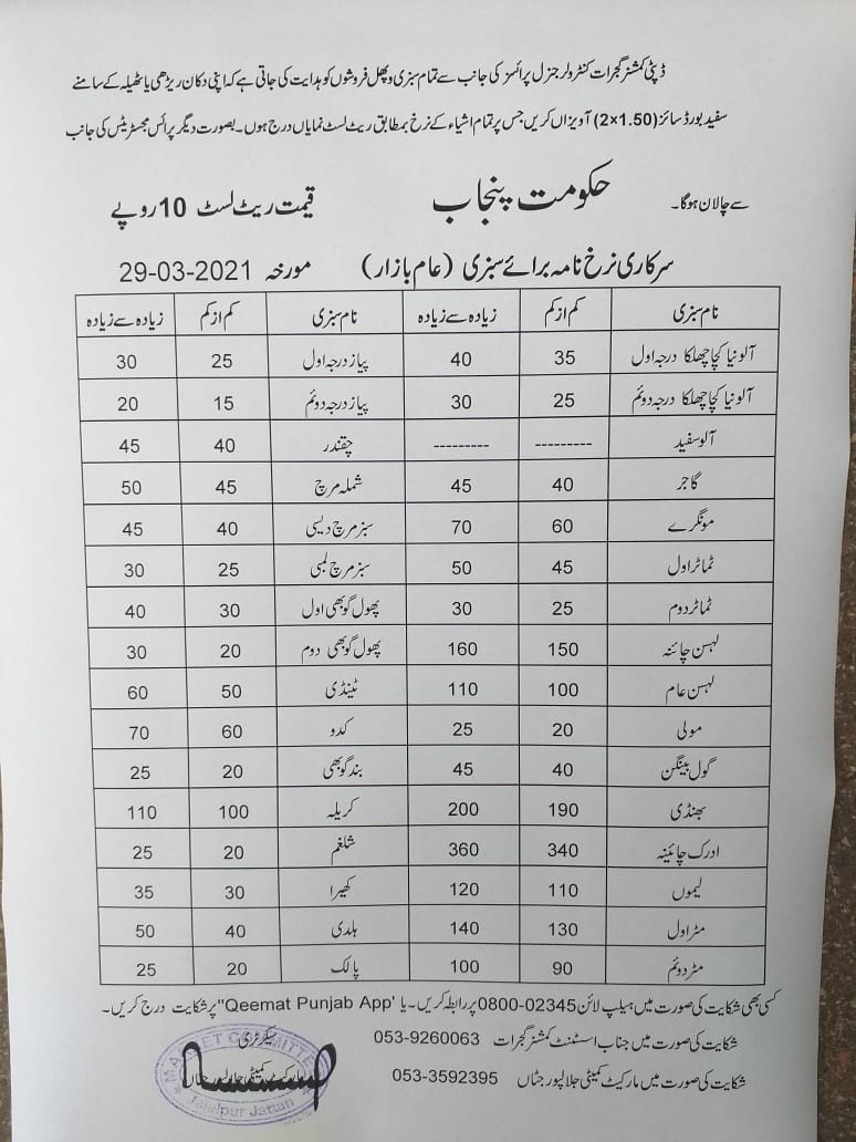 District Government Gujrat News and daily food rates